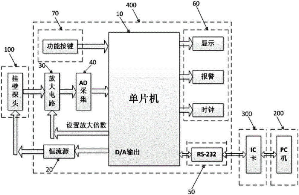 Oil-line corrosion and gas monitoring system of transformer