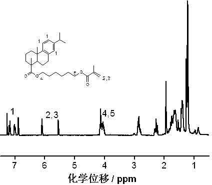 Rosin or rosin derivative long chain flexible monomer preparation method