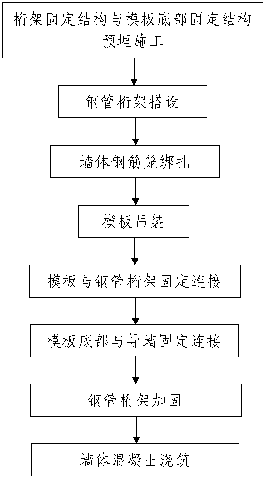 Construction method of single-side formwork support for basement exterior wall based on steel pipe truss