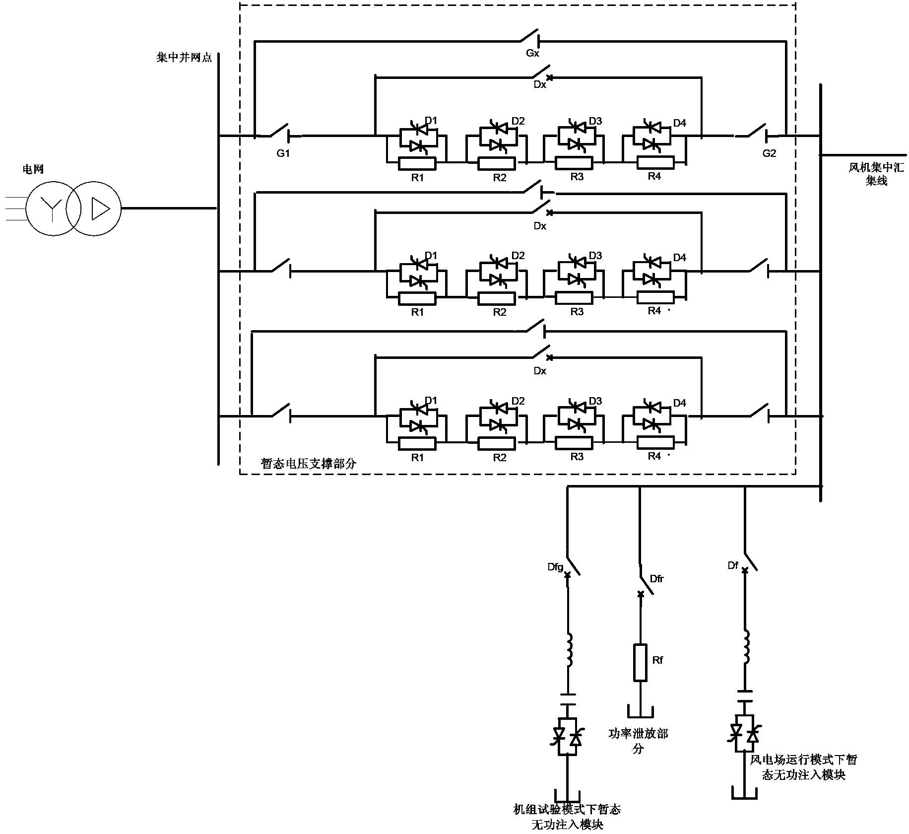 Wind farm centralized fault ride-through device