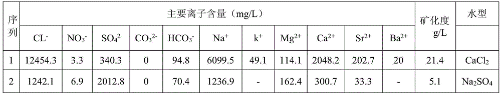 Scale inhibitor formula for intraformational multi-crack fracturing for oilfields and preparation method