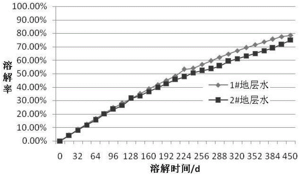 Scale inhibitor formula for intraformational multi-crack fracturing for oilfields and preparation method