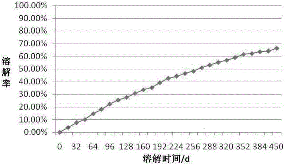 Scale inhibitor formula for intraformational multi-crack fracturing for oilfields and preparation method