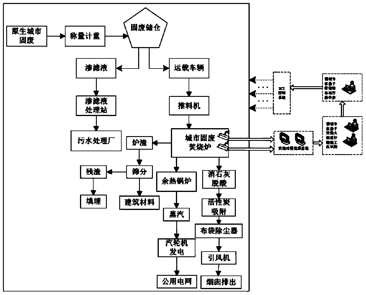 Urban solid waste incineration process combustion condition recognition method based on flame image color feature extraction