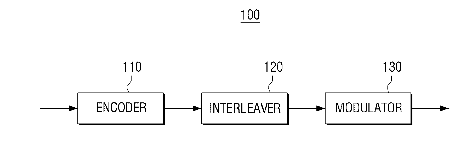 Transmitting apparatus and signal processing method thereof