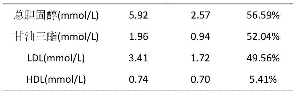 Amphipathic low-density lipoprotein adsorbent and preparation method thereof