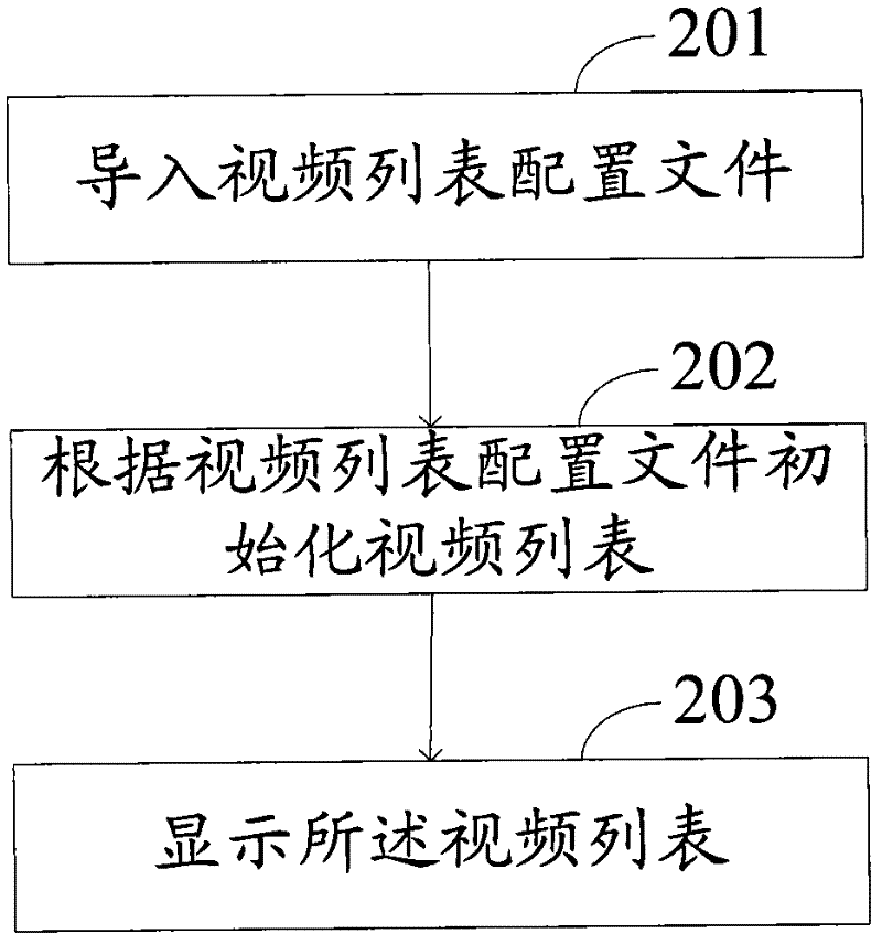 Method for controlling playing of video classification information