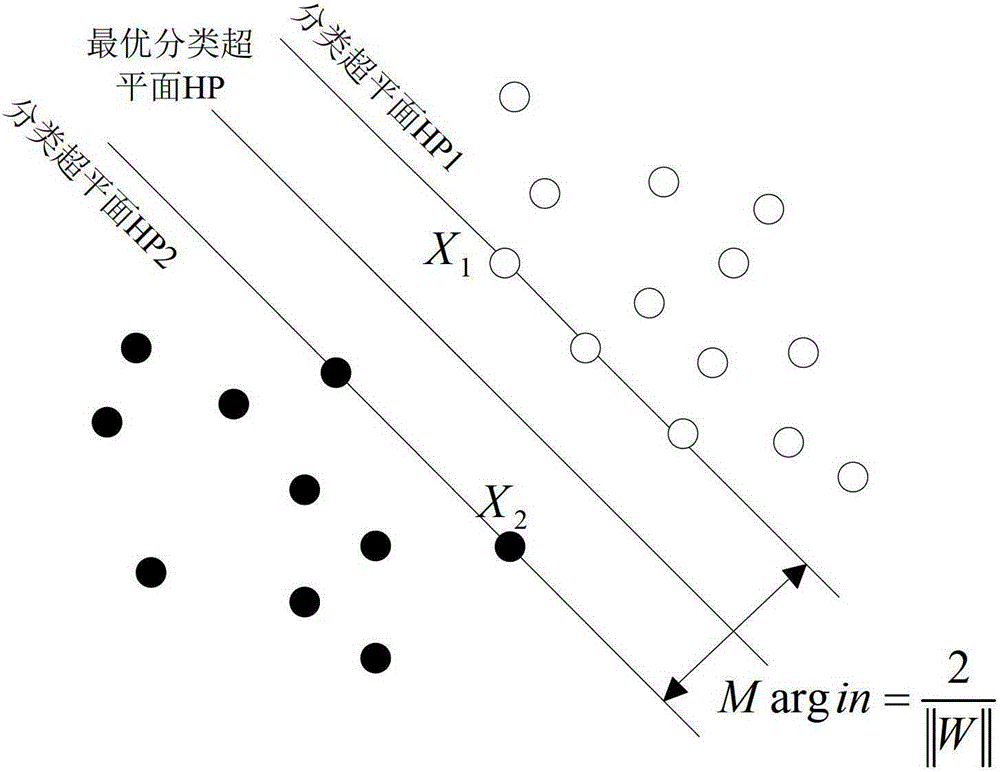 Automatic Recognition Method of Medical Ultrasound Images Based on Redundant Feature Reduction