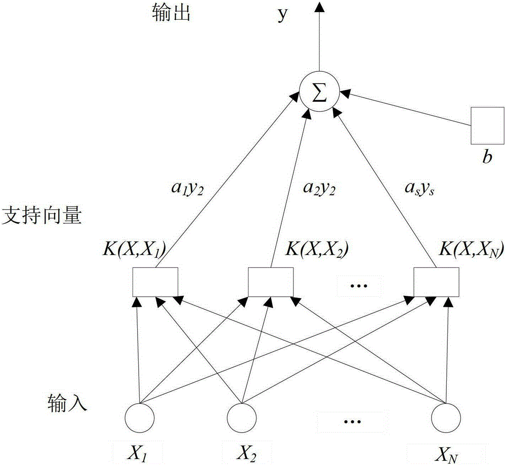 Automatic Recognition Method of Medical Ultrasound Images Based on Redundant Feature Reduction