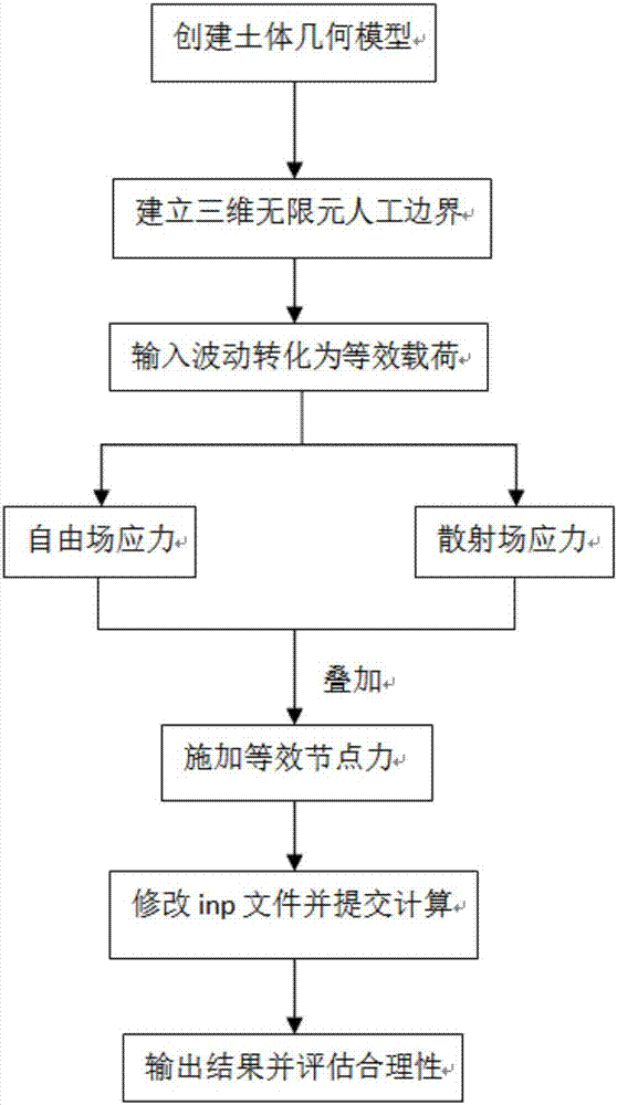 Three-dimensional infinite element artificial boundary establishment method suitable for explicit analysis