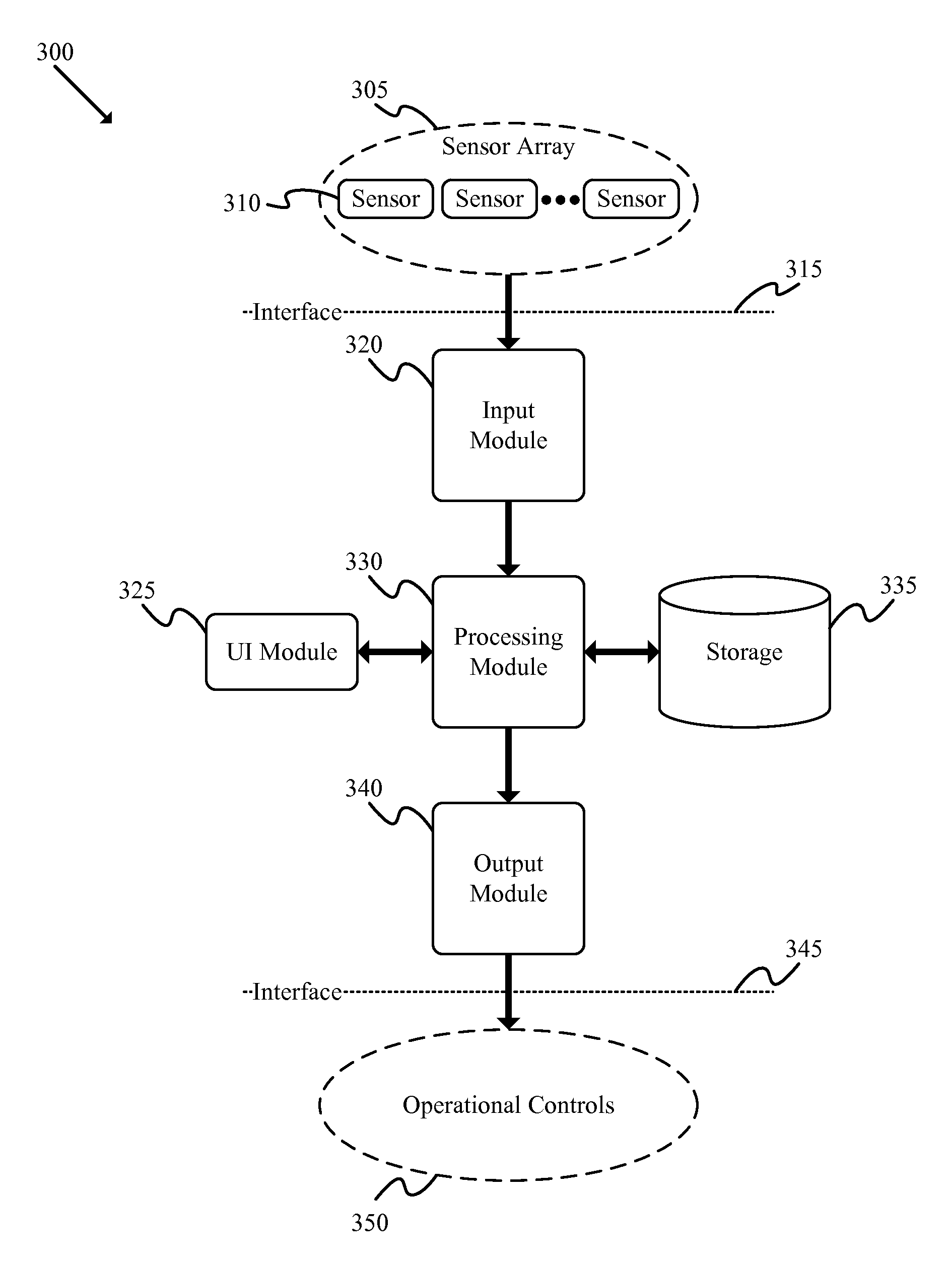 Pressure-Sensitive Steering Wheel Controls