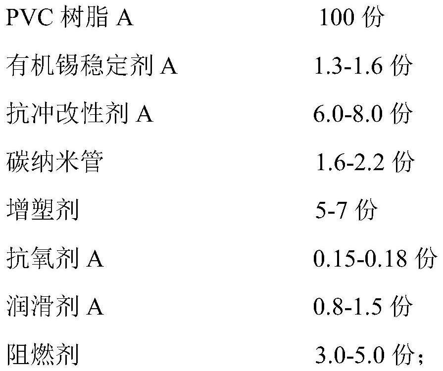 Gas drainage high-impact PVC (polyvinyl chloride) pipe for coal mine and preparation method thereof