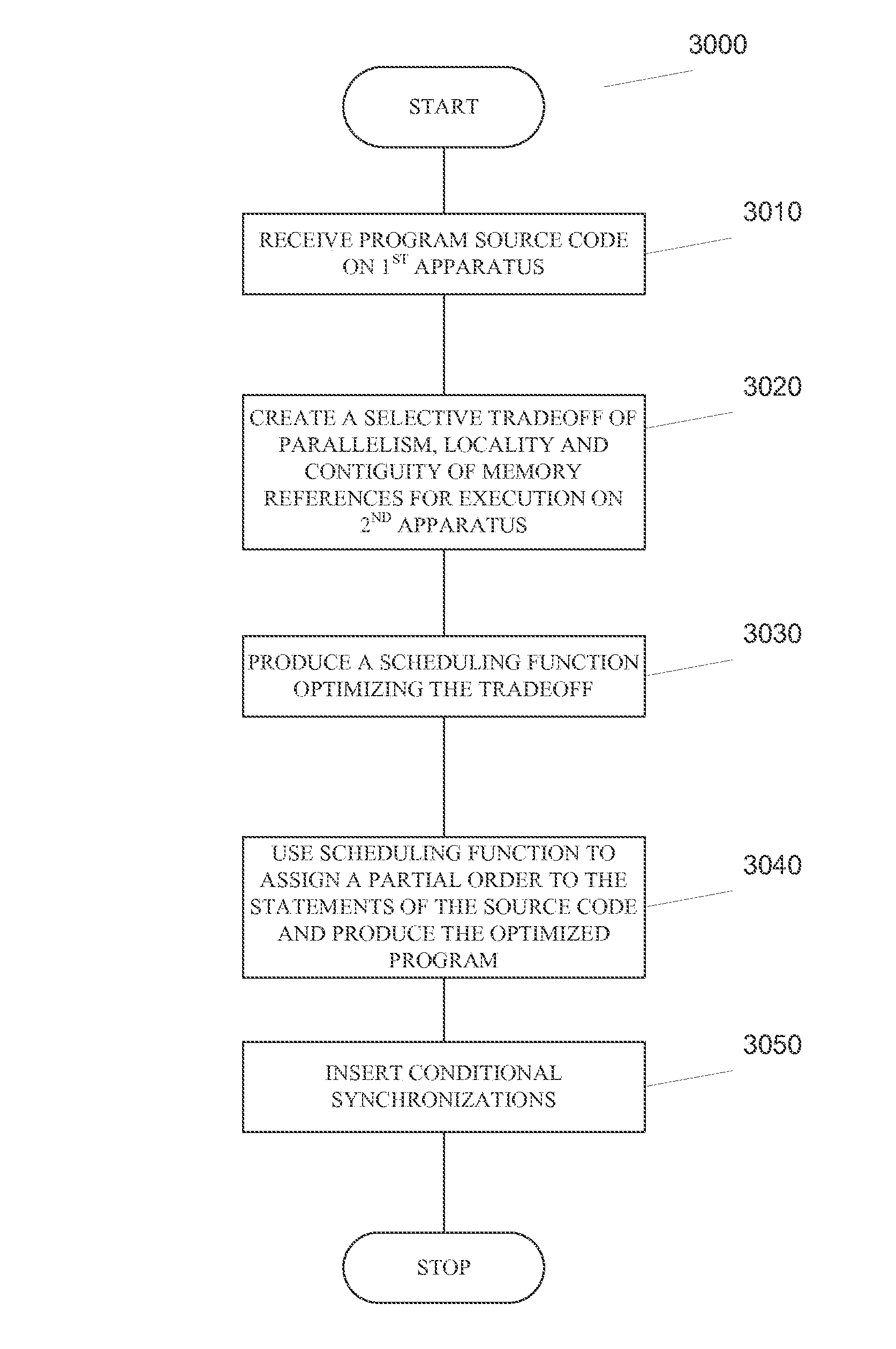 System, methods and apparatus for program optimization for multi-threaded processor architectures