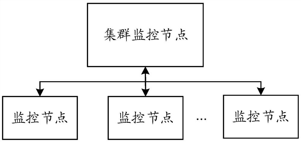 Microservice system performance detection method, device and system based on ebpf