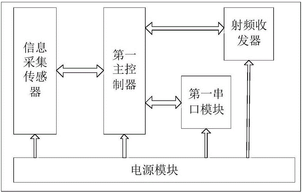 Ticket check method and ticket check system based on movie theatre audience number management system