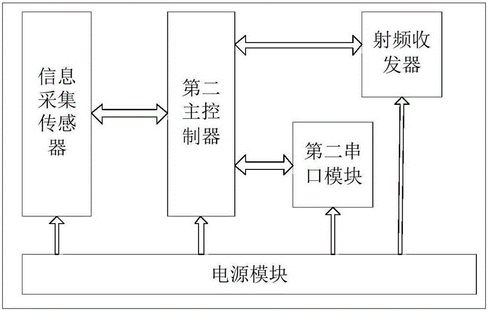 Ticket check method and ticket check system based on movie theatre audience number management system