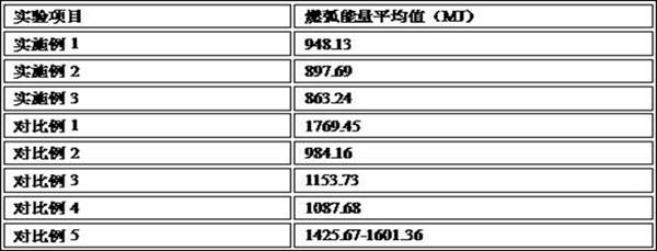 A kind of preparation method of silver tin oxide electrical contact material