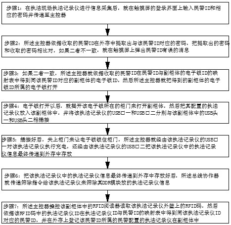 Intelligent integrated cabinet communication device and method