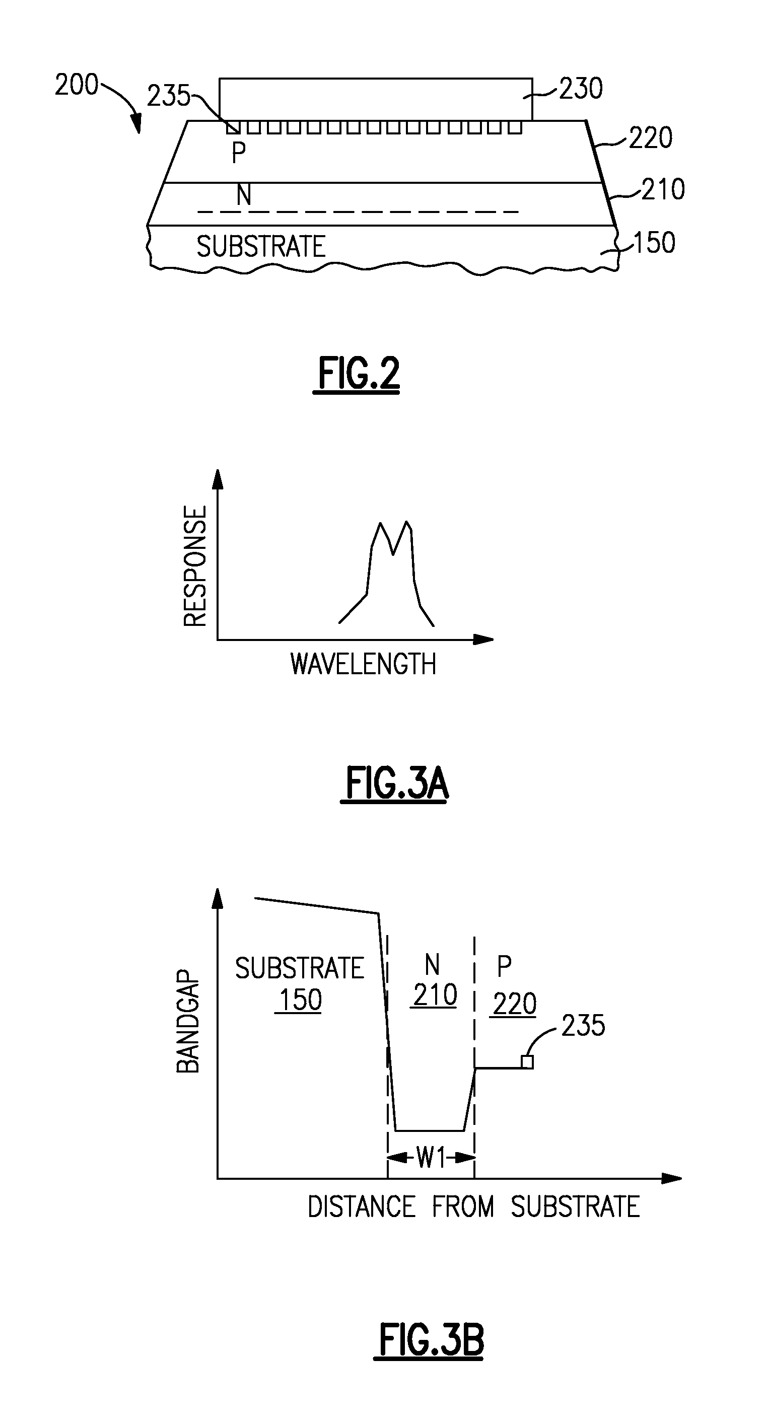 Photodetector with surface plasmon resonance