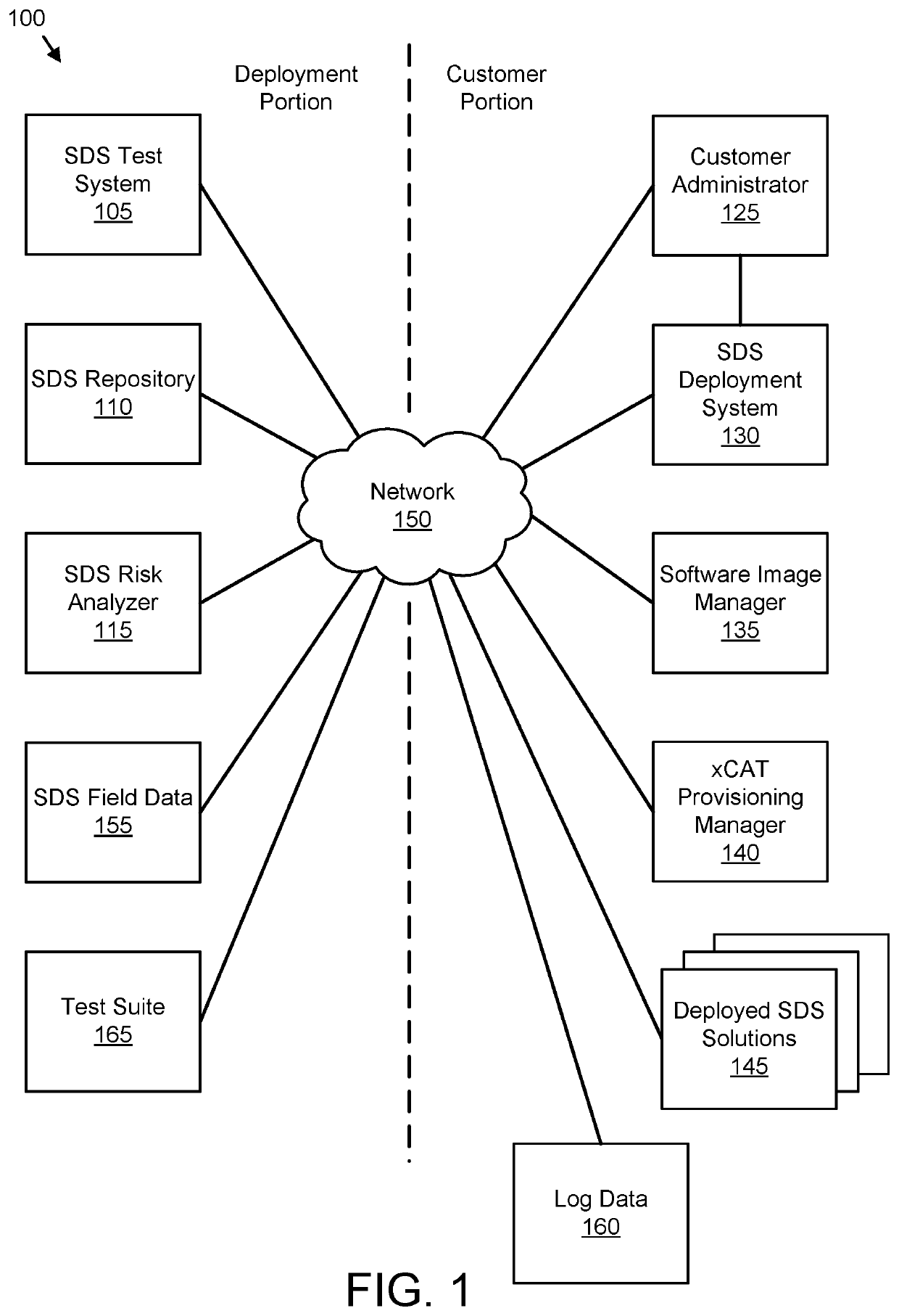 Validating a software defined storage solution based on field data