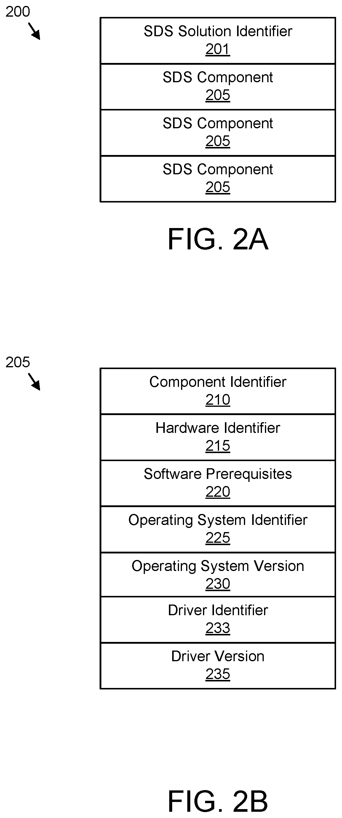 Validating a software defined storage solution based on field data