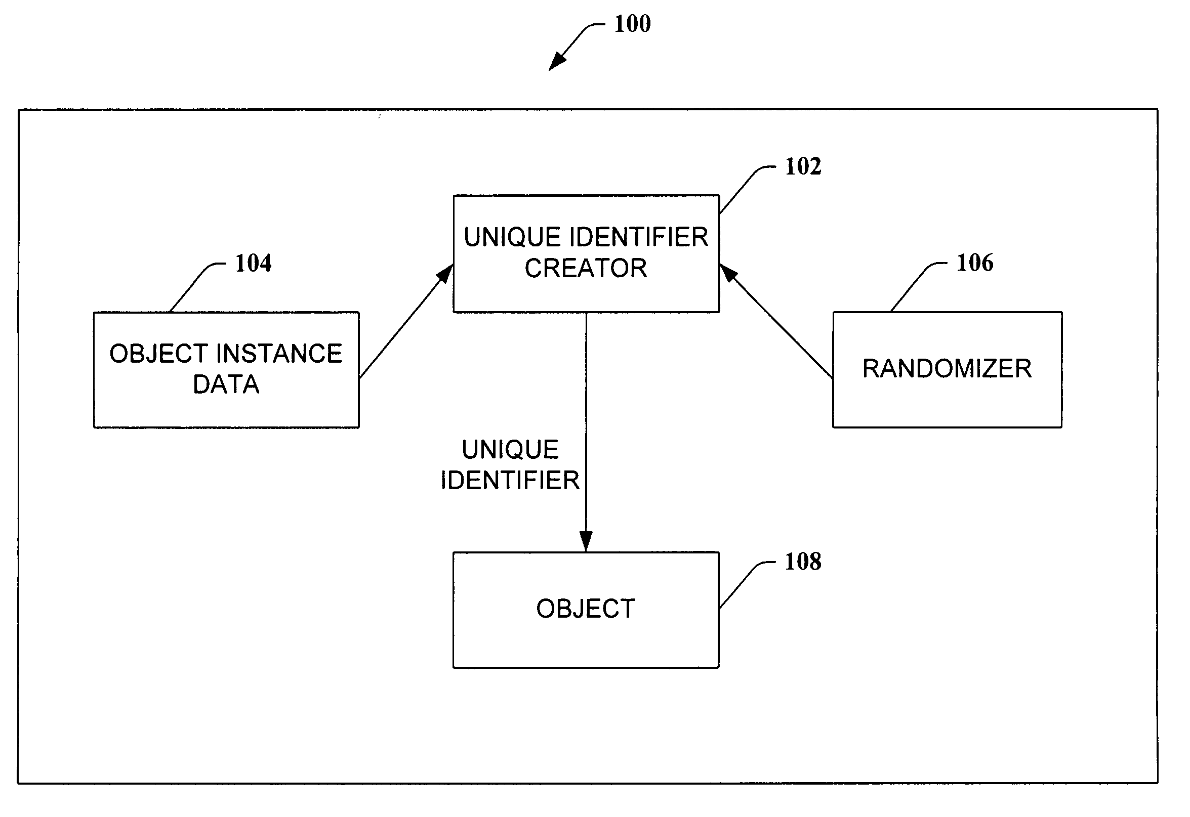 Time stamp methods for unified plant model