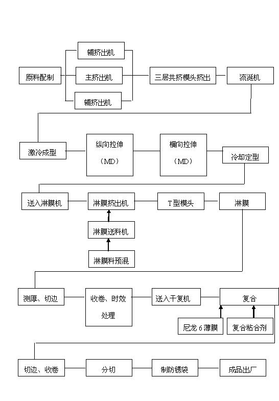 Multifunctional long-acting antirust film and preparation method thereof