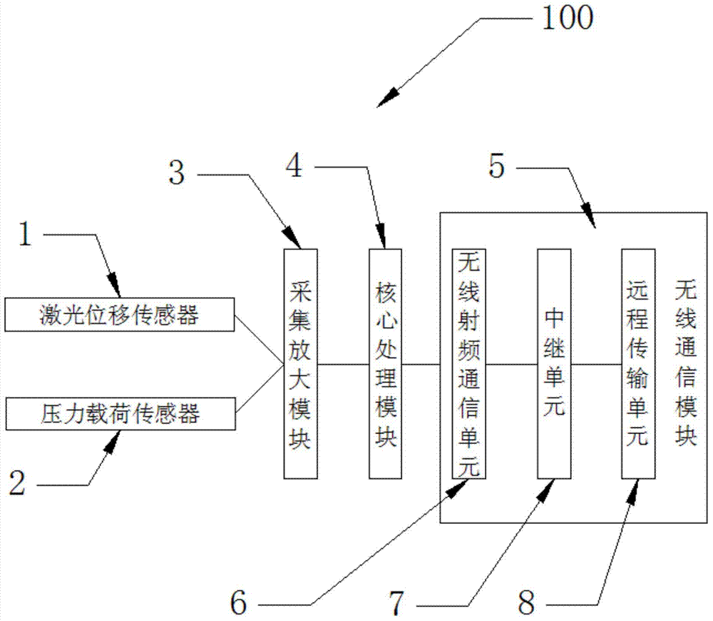 Wireless indicator, wireless indicator system and indicator diagram measuring method thereof