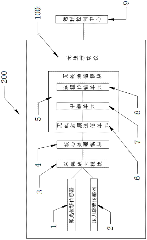 Wireless indicator, wireless indicator system and indicator diagram measuring method thereof