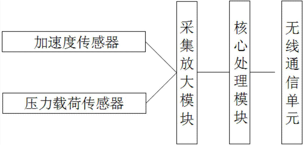 Wireless indicator, wireless indicator system and indicator diagram measuring method thereof