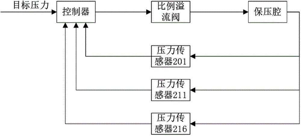 Double-hydraulic-cylinder pressure regulating and maintaining system for pressure maintaining transfer and control method thereof