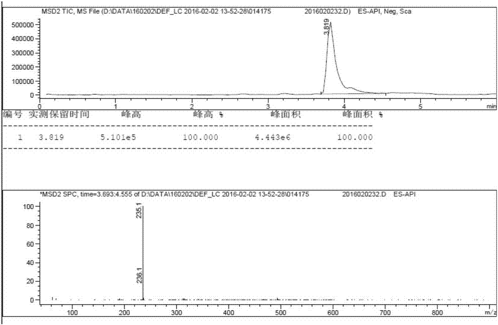 Preparation method of compound serving as neuroprotective agent