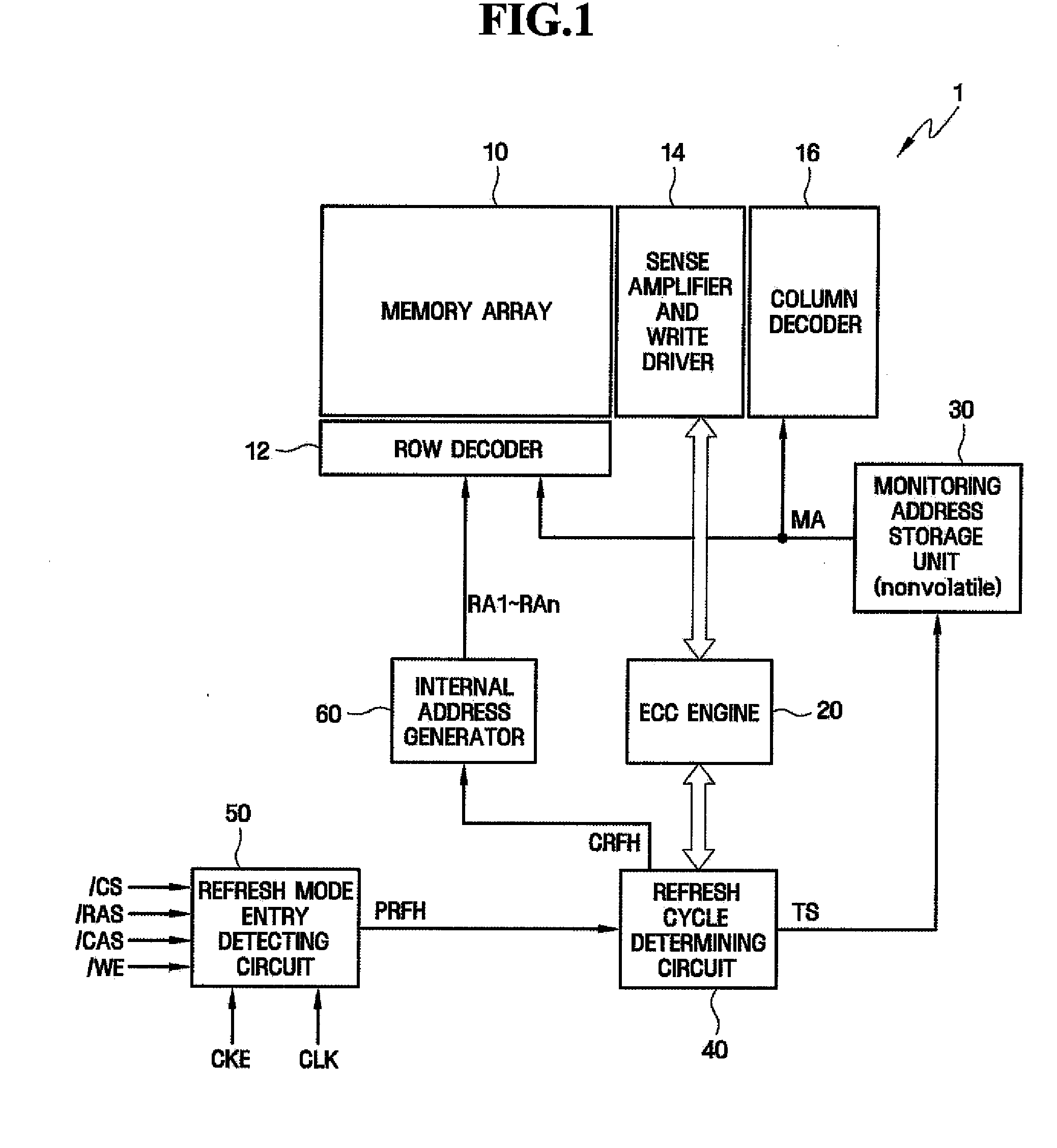 Dynamic random access memory device and method of determining refresh cycle thereof