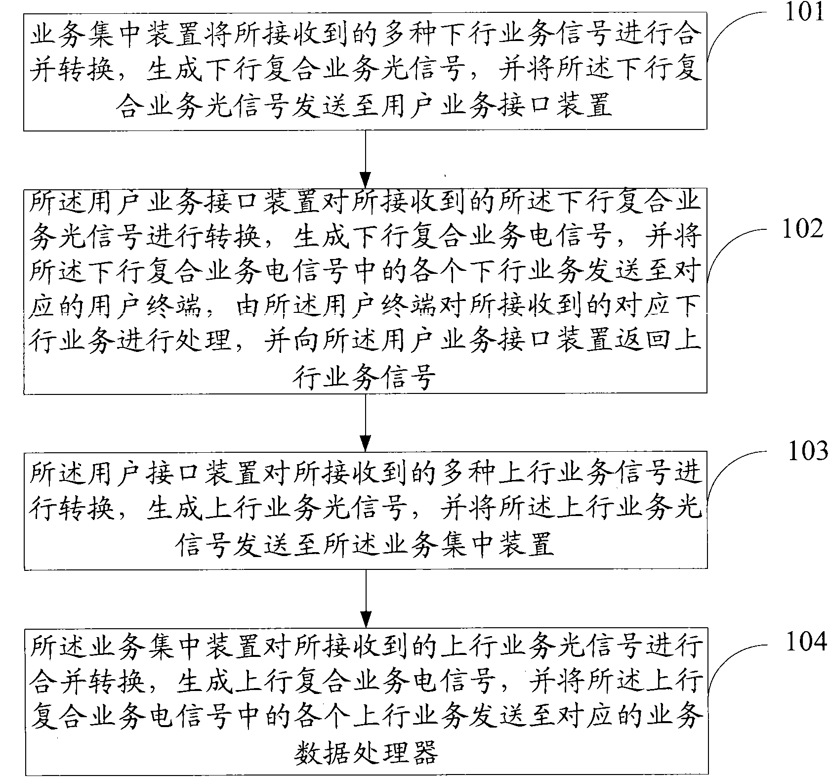 Method, system and device for realizing intelligent subdistrict multinet fusion