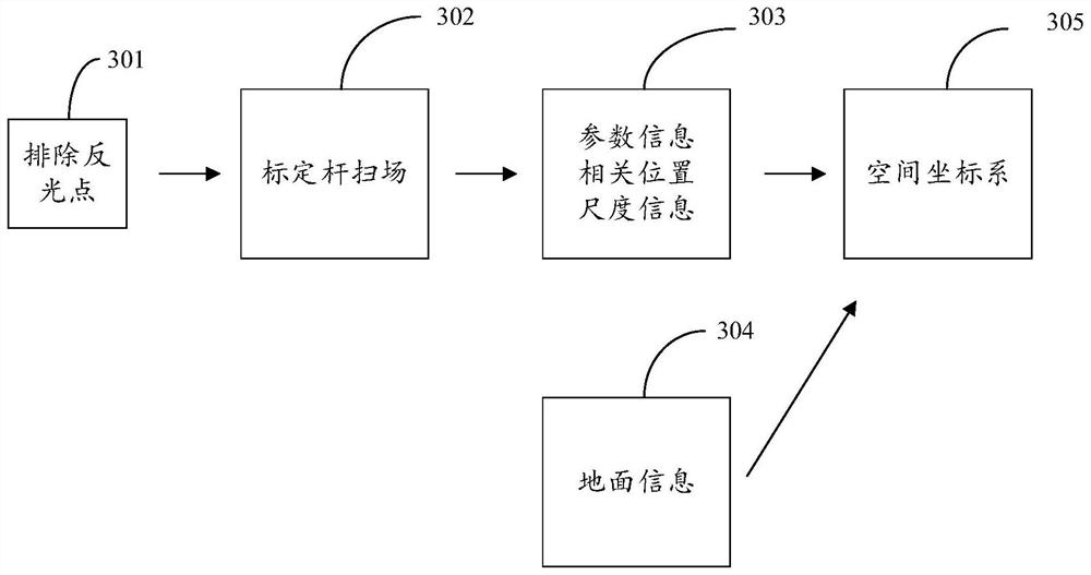 Posture capture method and apparatus, electronic equipment and storage medium