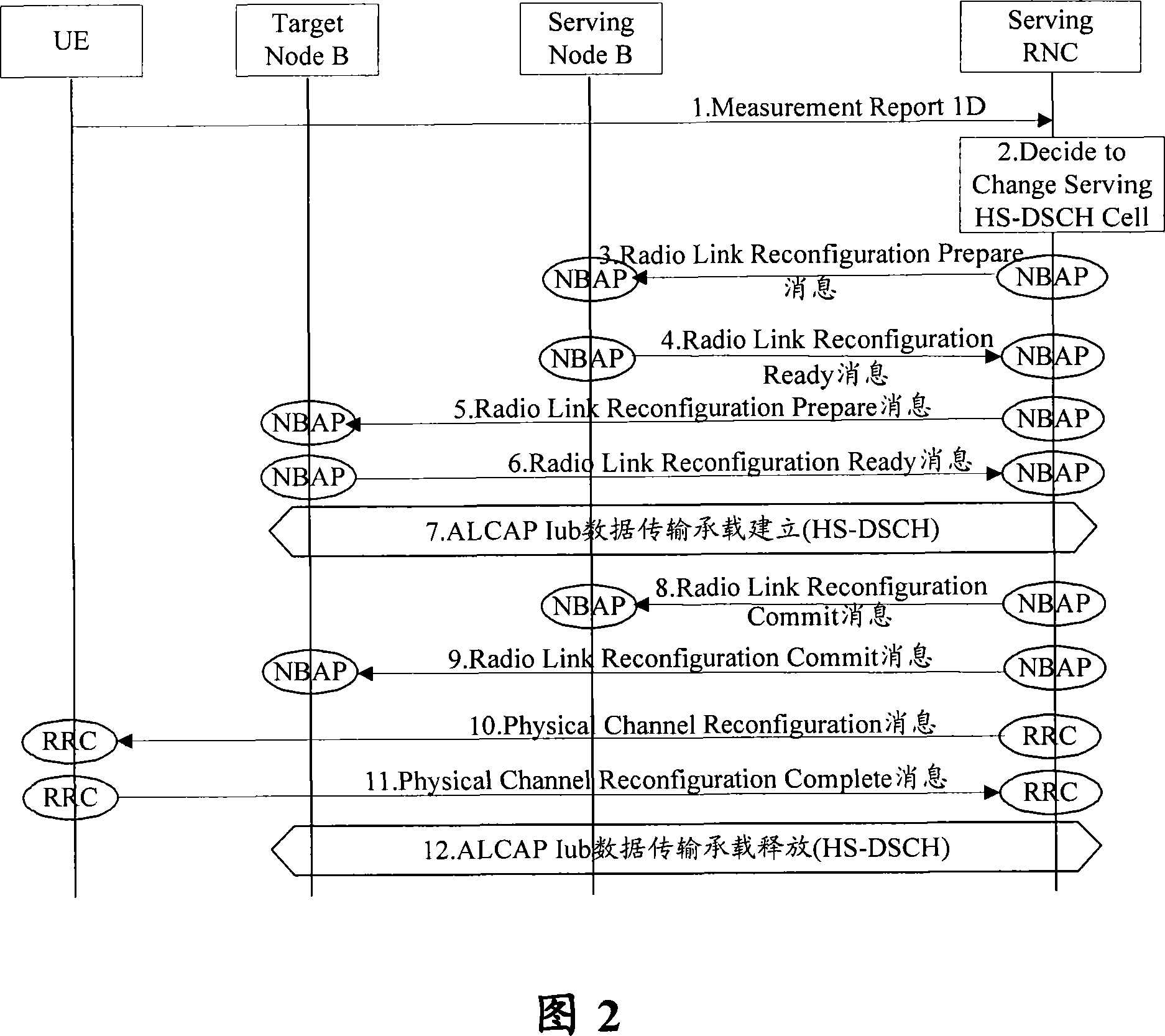 Inter-cell switching method and device