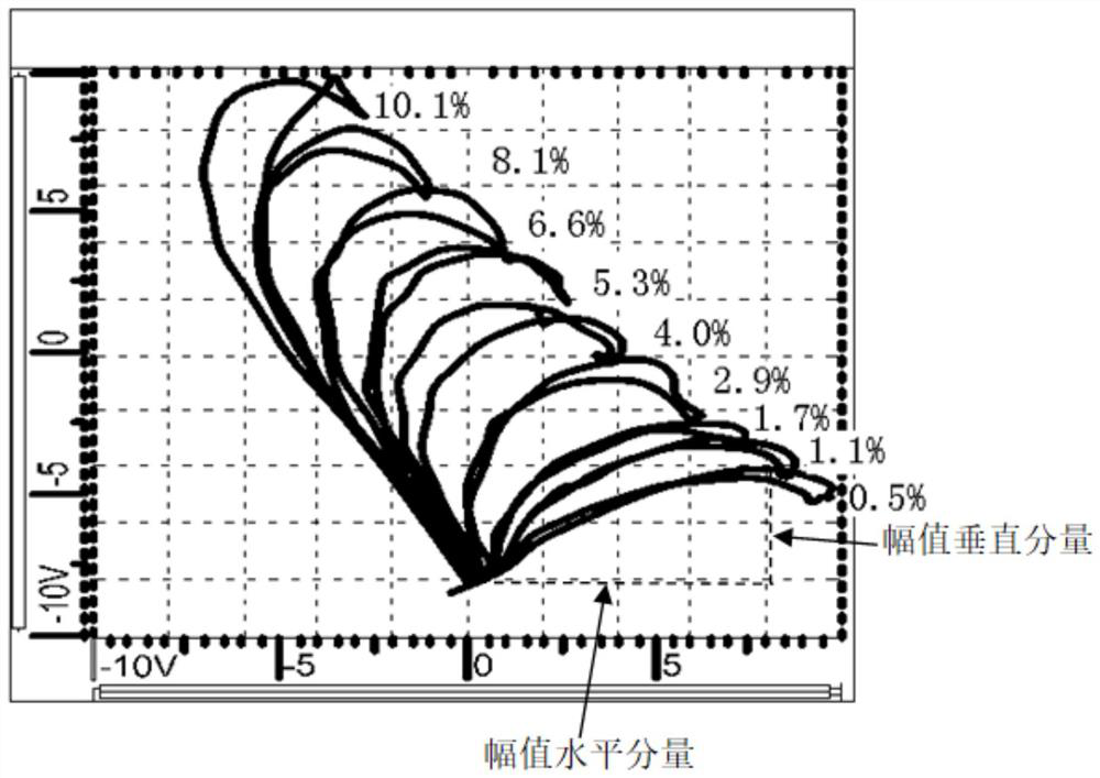 Method for Determining Martensite Content in Austenitic Stainless Steel Materials