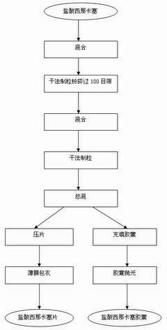 Process for preparing Cinacalcet hydrochloride tablets or capsules