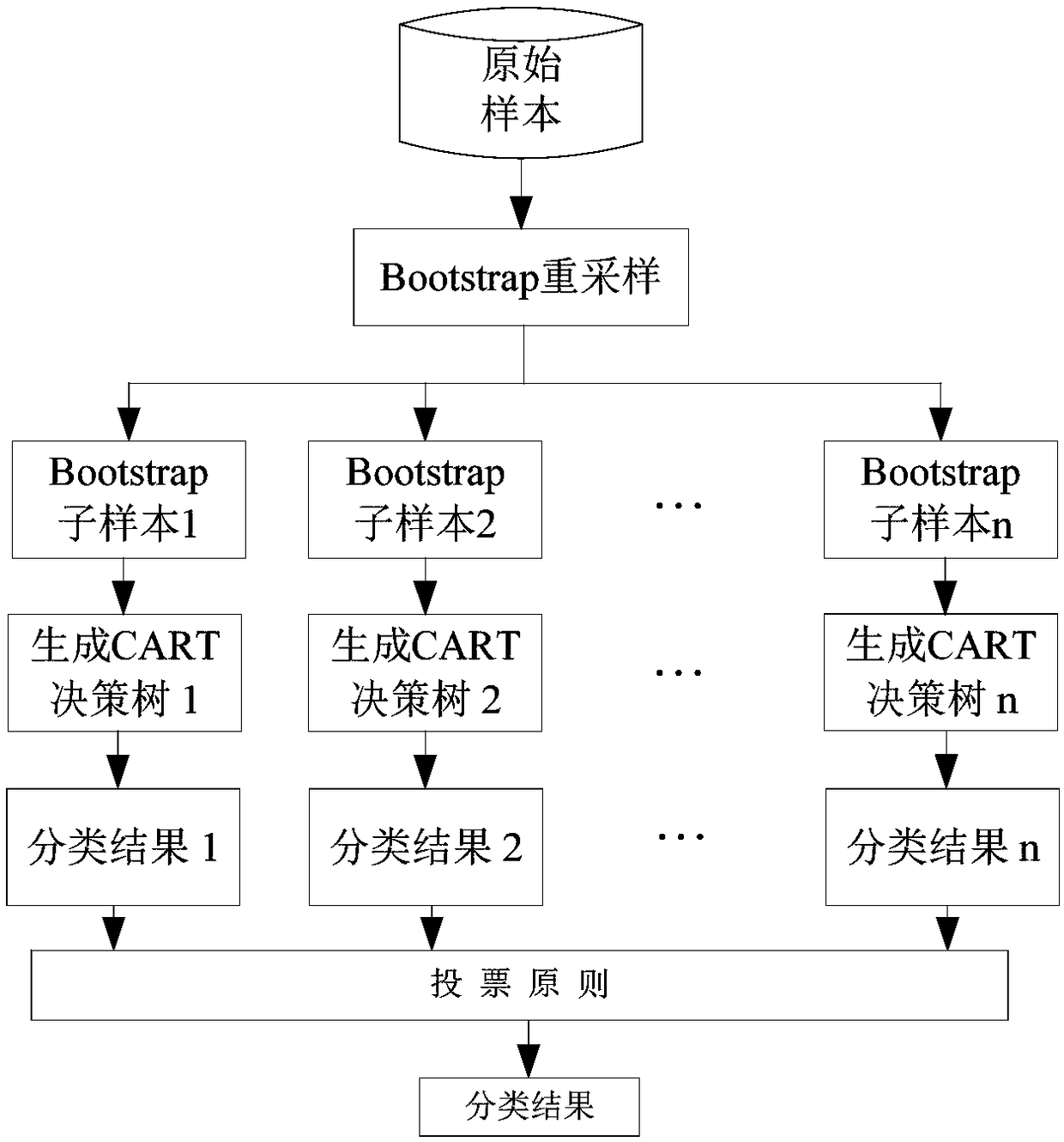 Automatic ECG diagnostic system and device for premature beats