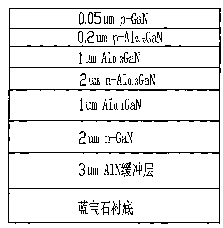 Infrared-ultraviolet multi-color detector and production process thereof