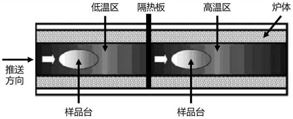 Rapid sintering preparation method of infrared transparent ceramic