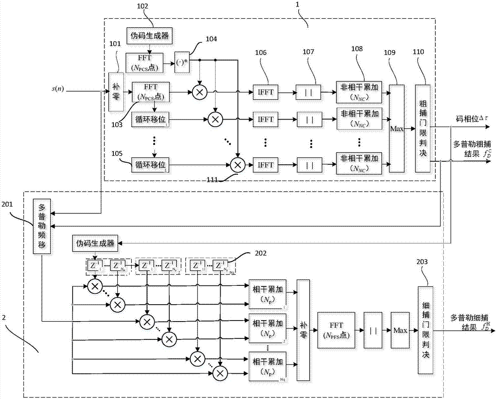 Fast capturing method of direct sequence spread spectrum signal