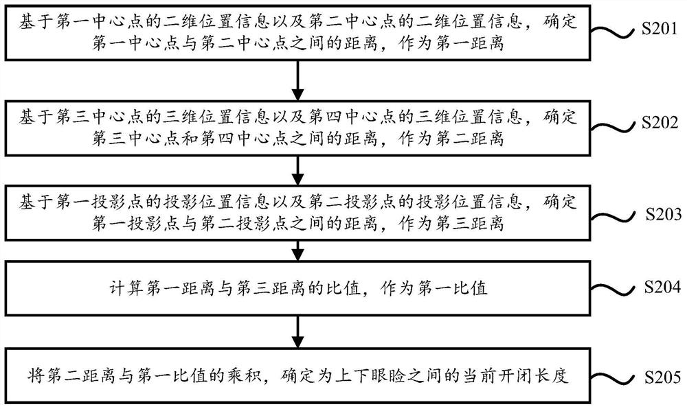 A person state detection method and device based on eyelid feature information