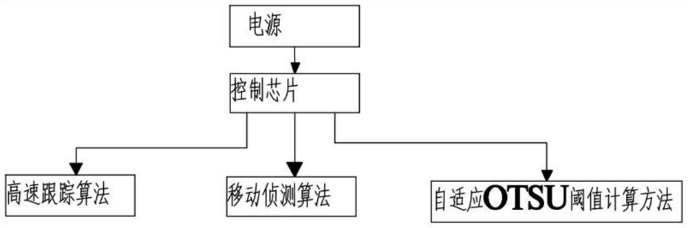 A high-altitude parabolic detection method based on computer vision and radio signal analysis