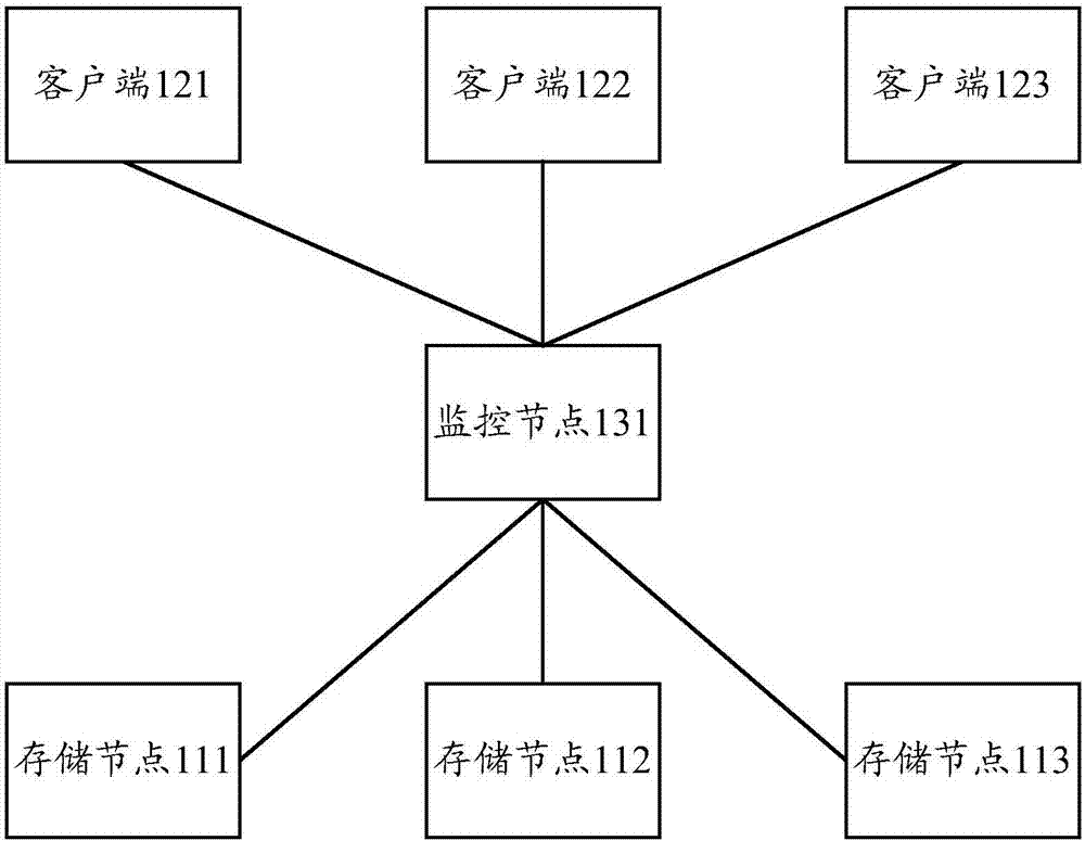 Data recovery method and device