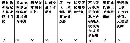 Financial leasing method based on network platform