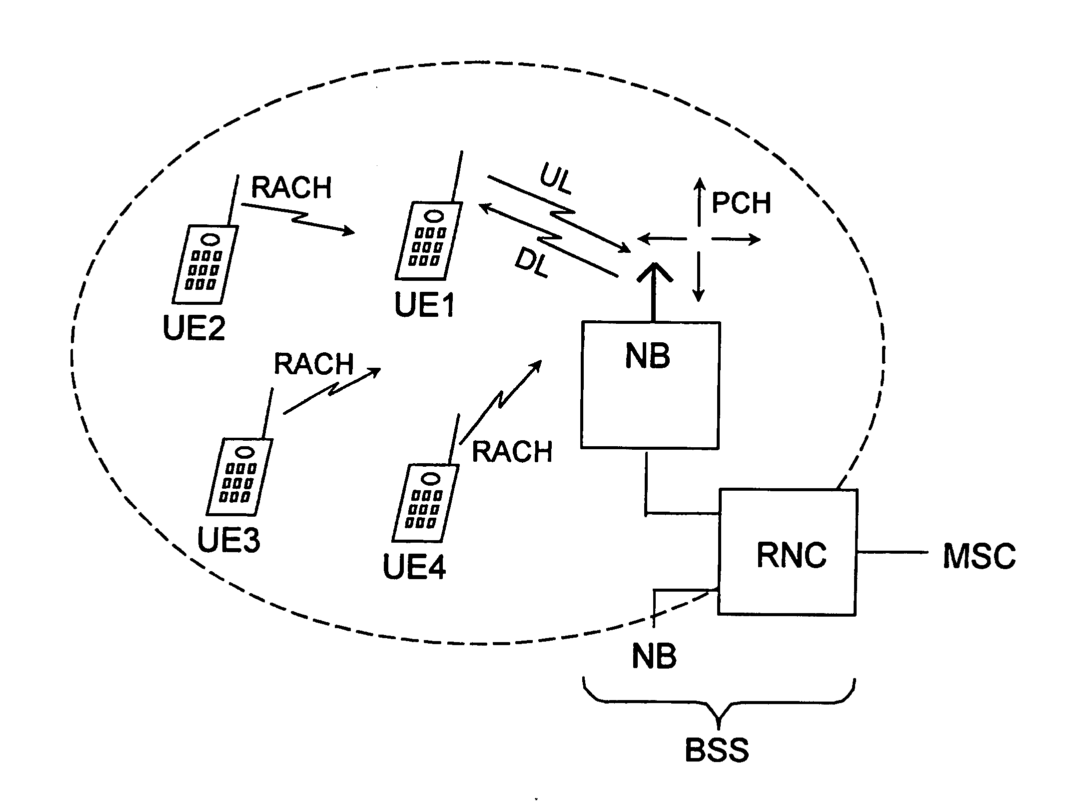 Method for uplink access transmissions in a radio communication system