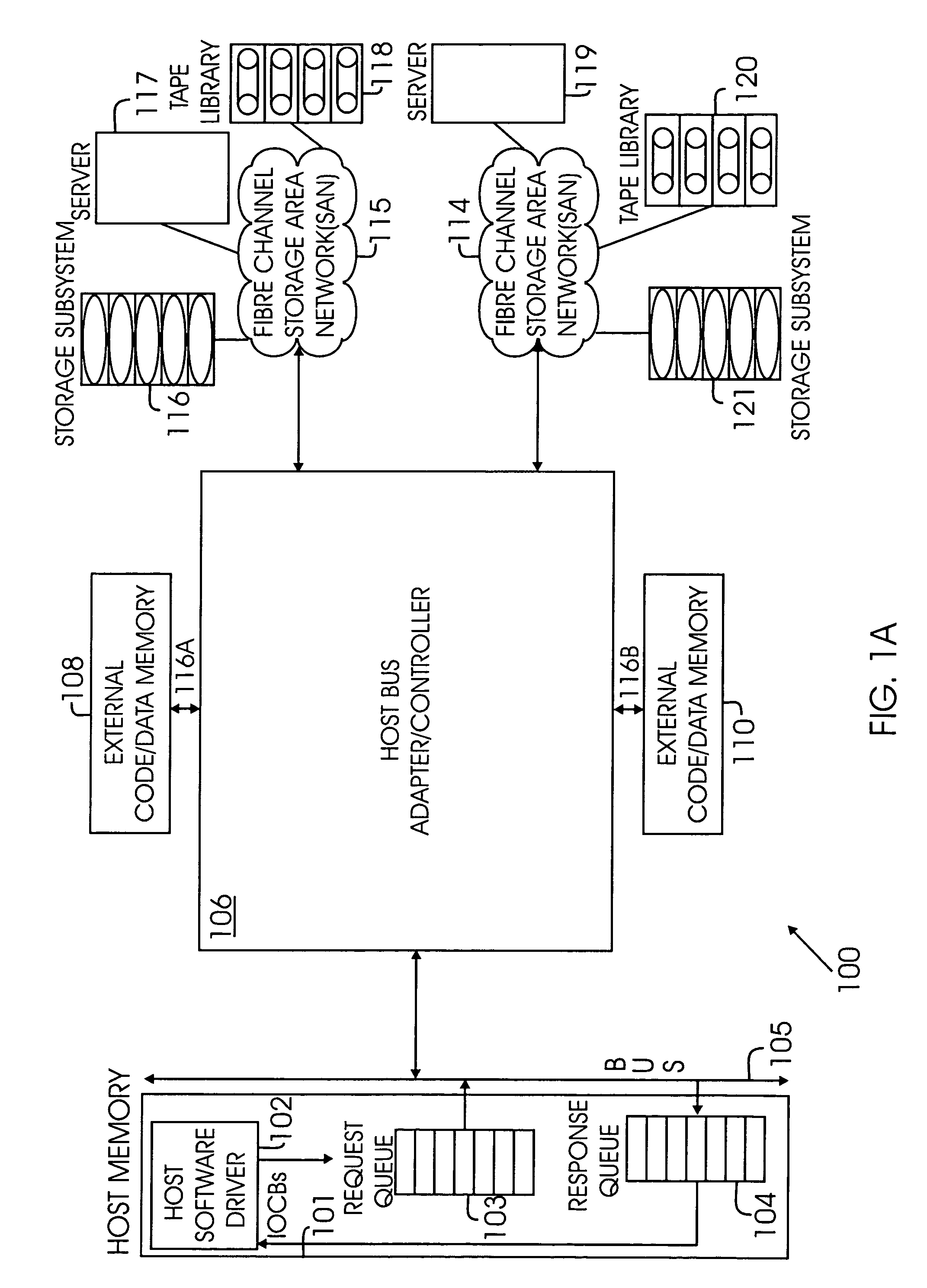 Method and system for processing DMA requests