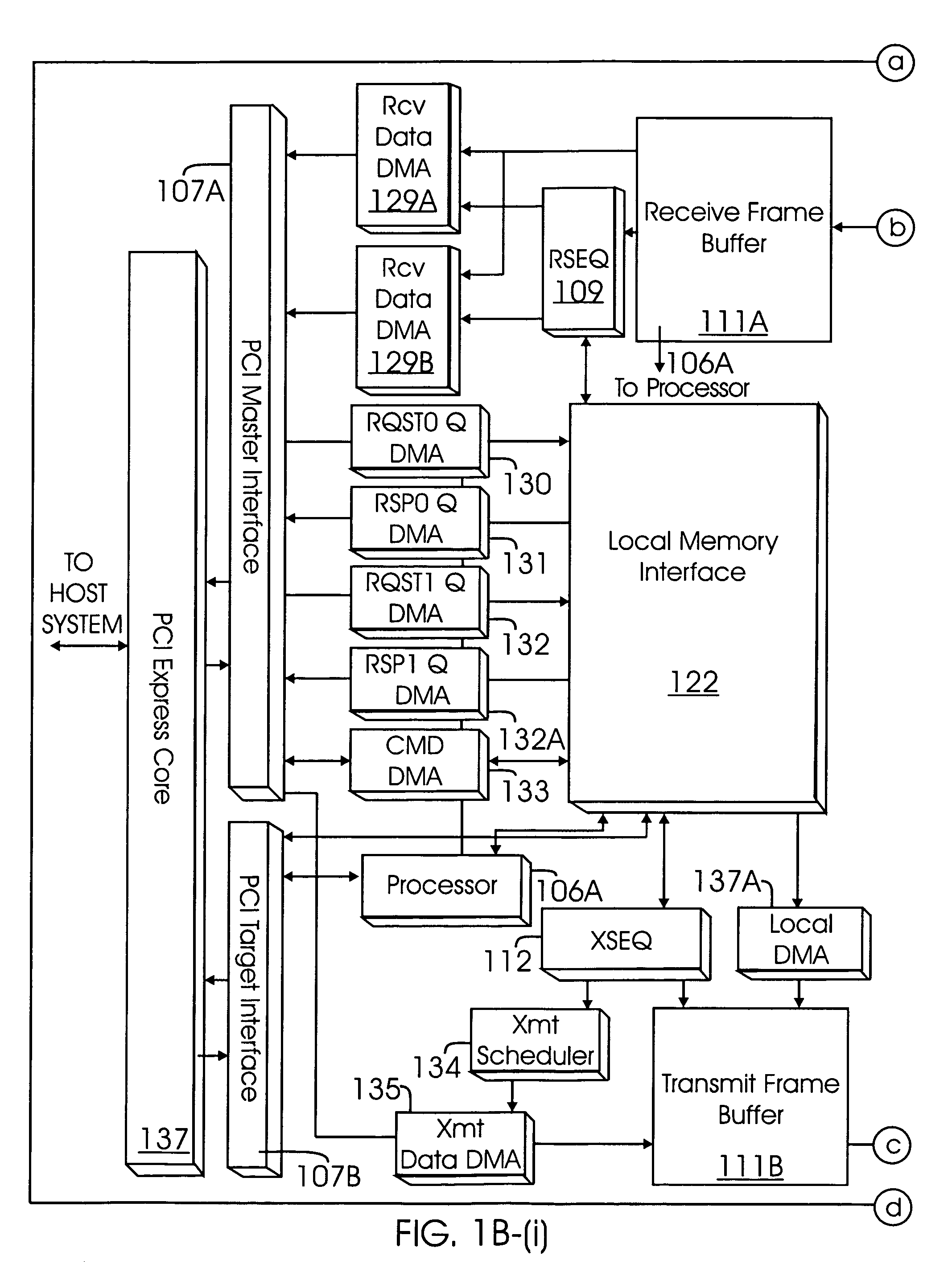 Method and system for processing DMA requests