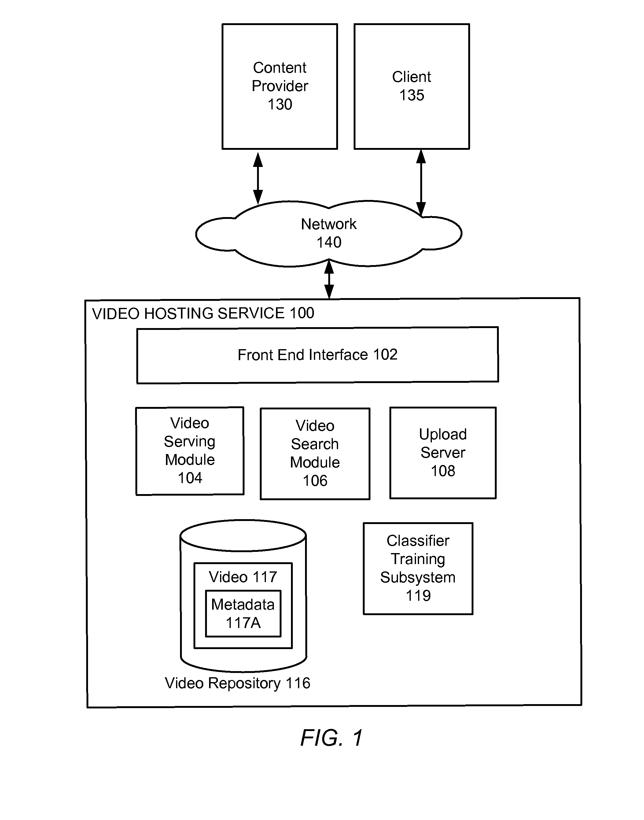 Training of adapted classifiers for video categorization